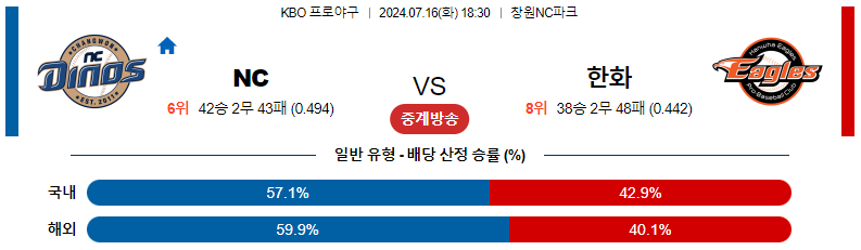 7월 16일 NC vs 한화