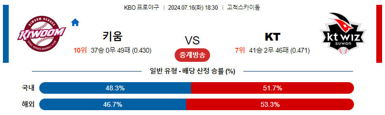 7월 16일 키움 vs KT