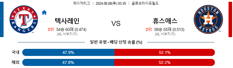 스포츠분석: 8월 8일 텍사스 vs 휴스턴 경기 전망