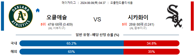 스포츠분석 : 8월 8일 오클랜드 vs 시카고화이트삭스 경기 전망