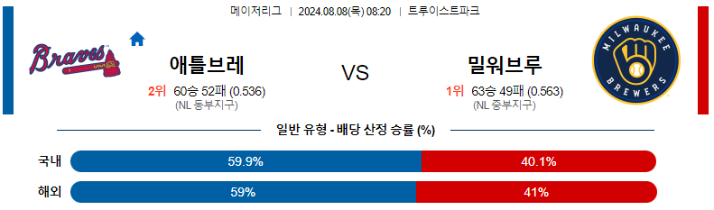 스포츠분석 : 8월 8일 애틀랜타 vs 밀워키 경기 전망