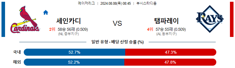 스포츠분석 : 8월 8일 세인트루이스 vs 템파베이 경기 전망