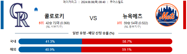 스포츠분석 : 8월 8일 콜로라도  vs 뉴욕메츠 경기 전망