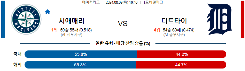 스포츠분석 : 8월 8일 시애틀 vs 디트로이트 경기 전망