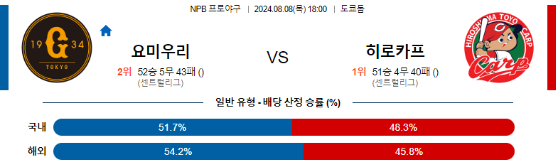 스포츠분석 : 8월 8일 요미우리 vs 히로시마 경기 예측