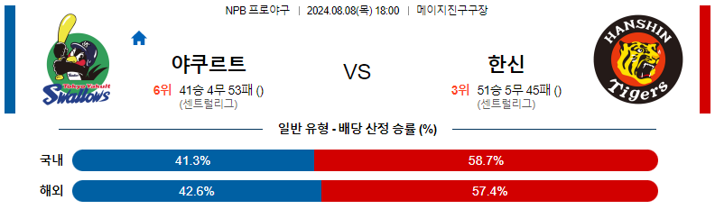 스포츠분석 : 8월 8일 야쿠르트 vs 한신 경기 예측