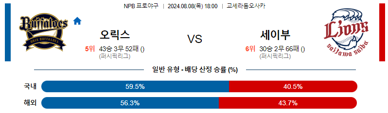 스포츠분석 : 8월 8일 오릭스 vs 세이부 경기 예측