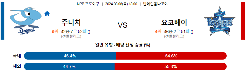 스포츠분석 : 8월 8일 주니치 vs 요코하마 경기 예측