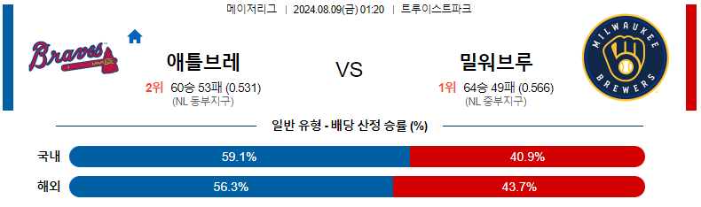 스포츠분석 : 8월 9일 애틀랜타 vs 밀워키 경기 예측