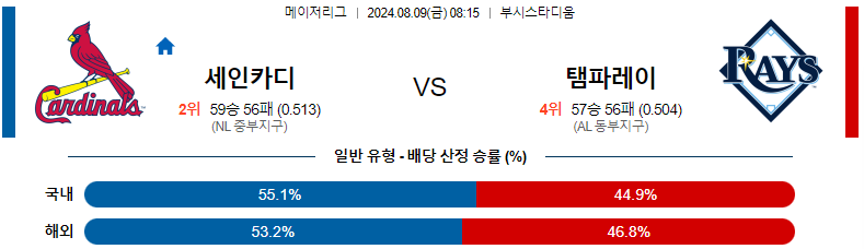 스포츠분석 : 8월 9일 세인트루이스 vs 템파베이 경기 예측