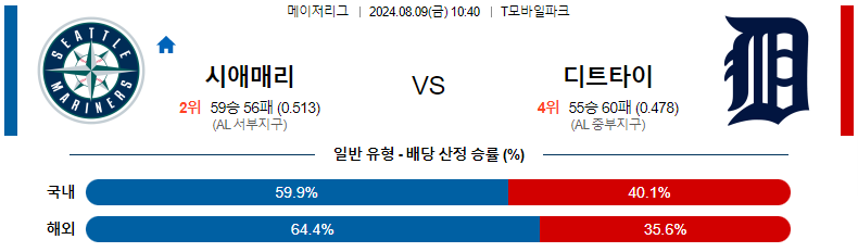 스포츠분석 : 8월 9일 시애틀 vs 디트로이트 경기 예측