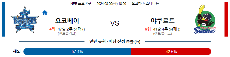 8월 9일 스포츠분석 요코하마 DeNA 베이스타즈 vs 야쿠르트 스왈로즈 경기 예측