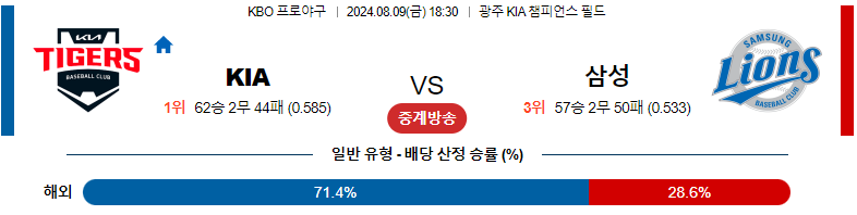 스포츠분석