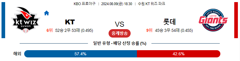 KT 위즈 vs 롯데 자이언츠