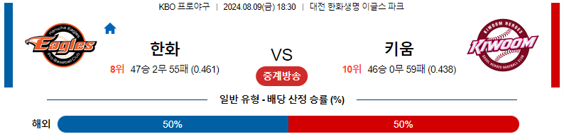 8월 9일 스포츠분석 한화 이글스 vs 키움 히어로즈 경기 예측