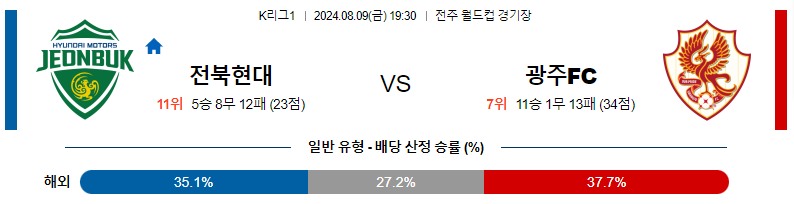 스포츠분석