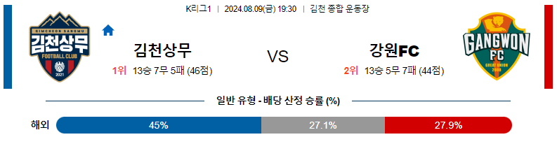 8월 9일 스포츠분석