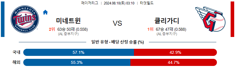 8월 10일 스포츠분석