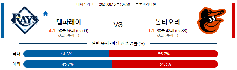 8월 10일 토토커뮤니티