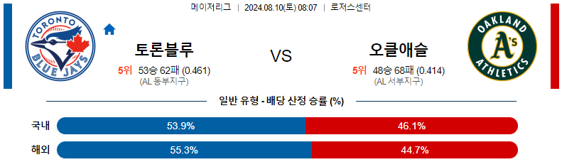 토토커뮤니티