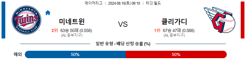 8월 10일 토토커뮤니티