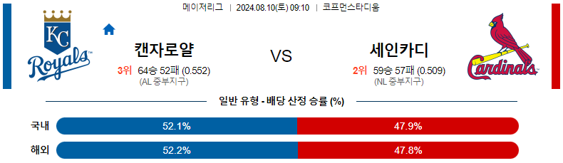 토토커뮤니티