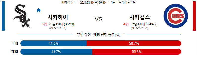 8월 10일 토토커뮤니티 와 함께하는 시카고 화이트삭스 vs 시카고 컵스 경기 분석