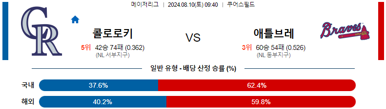 토토커뮤니티