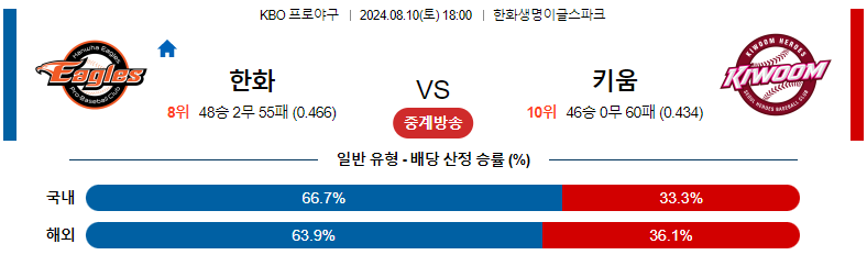 한화 이글스 vs 키움 히어로즈