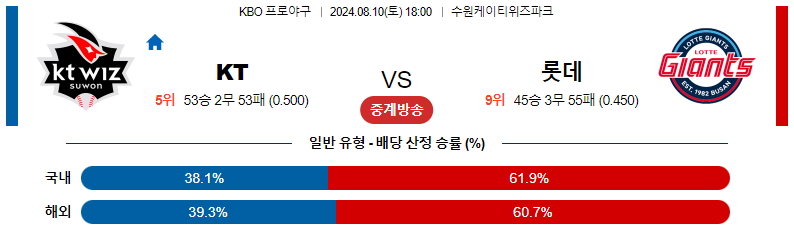 KT 위즈 vs 롯데 자이언츠