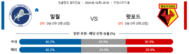 8월 10일 밀월 vs 왓포드