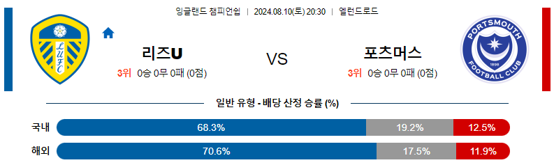 8월 10일 리즈 vs 포츠머스