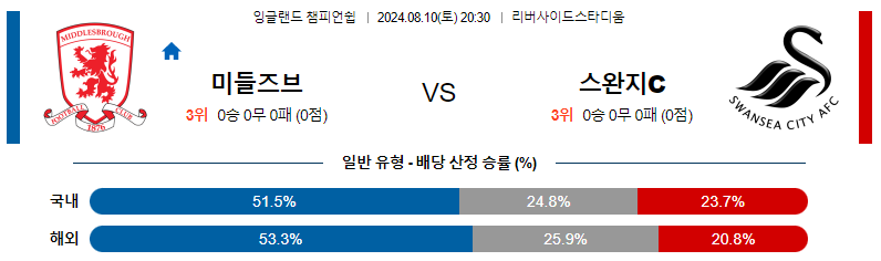 8월 10일 미들즈브러 vs 스완지