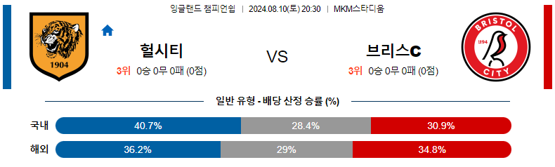 8월 10일 헐시티 vs 브리스톨시티