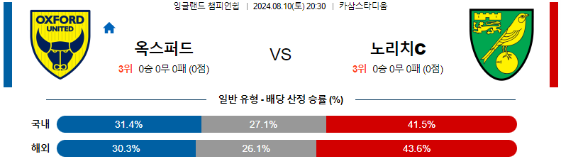 8월 10일 옥스퍼드 vs 노리치 시티