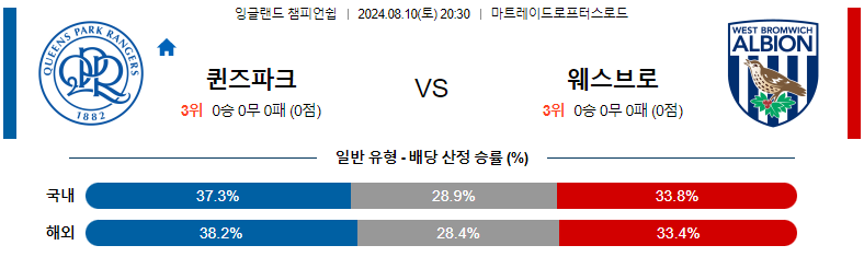 8월 10일 퀸즈파크레인저스 vs 웨스트브롬