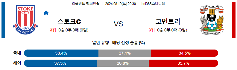 8월 10일 스토크 vs 코벤트리