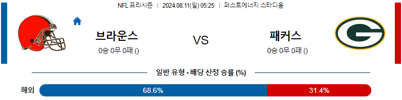 클리블랜드 브라운스 vs 그린베이 패커스