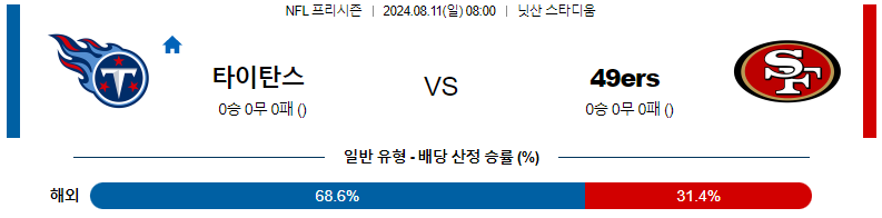 테네시 타이탄스 vs 샌프란시스코 49ers