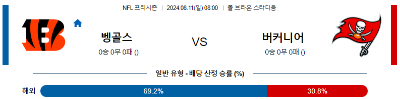 신시내티 벵골스 vs 탬파베이 버커니어스