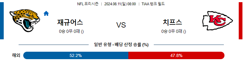 잭슨빌 재규어스 vs 캔자스시티 치프스