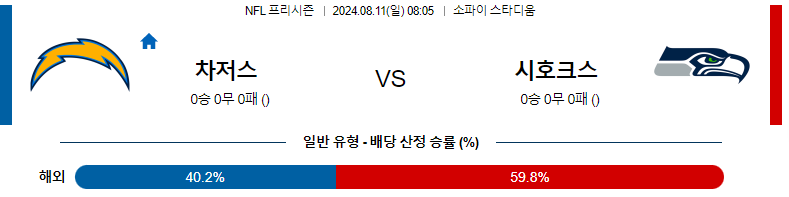 로스앤젤레스 차저스 vs 시애틀 시호크스