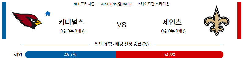 애리조나 카디널스 vs 뉴올리언스 세인츠