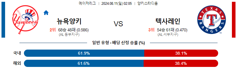 8월 11일 MLB 스포츠 분석