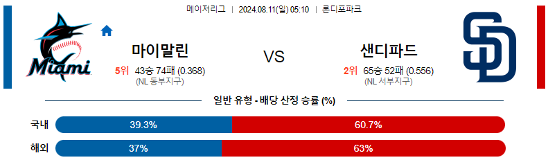 8월 11일 MLB 스포츠분석