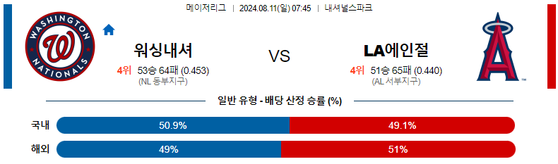 스포츠분석