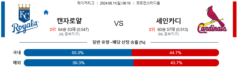 8월 11일 MLB 스포츠분석