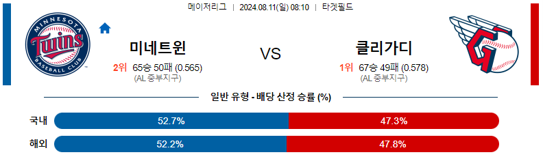 미네소타 트윈스 vs 클리블랜드 가디언스