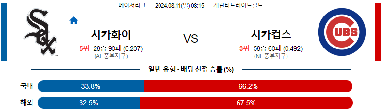 시카고 화이트삭스 vs 시카고 컵스