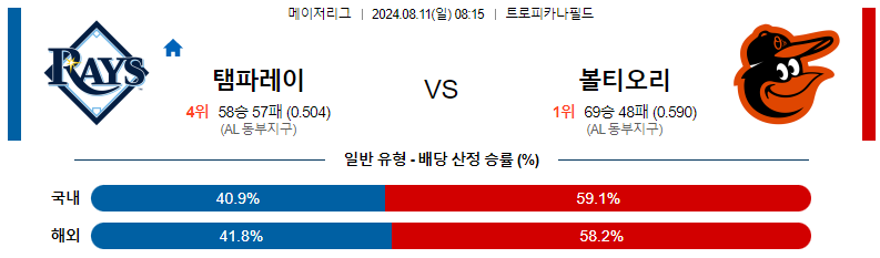 스포츠분석